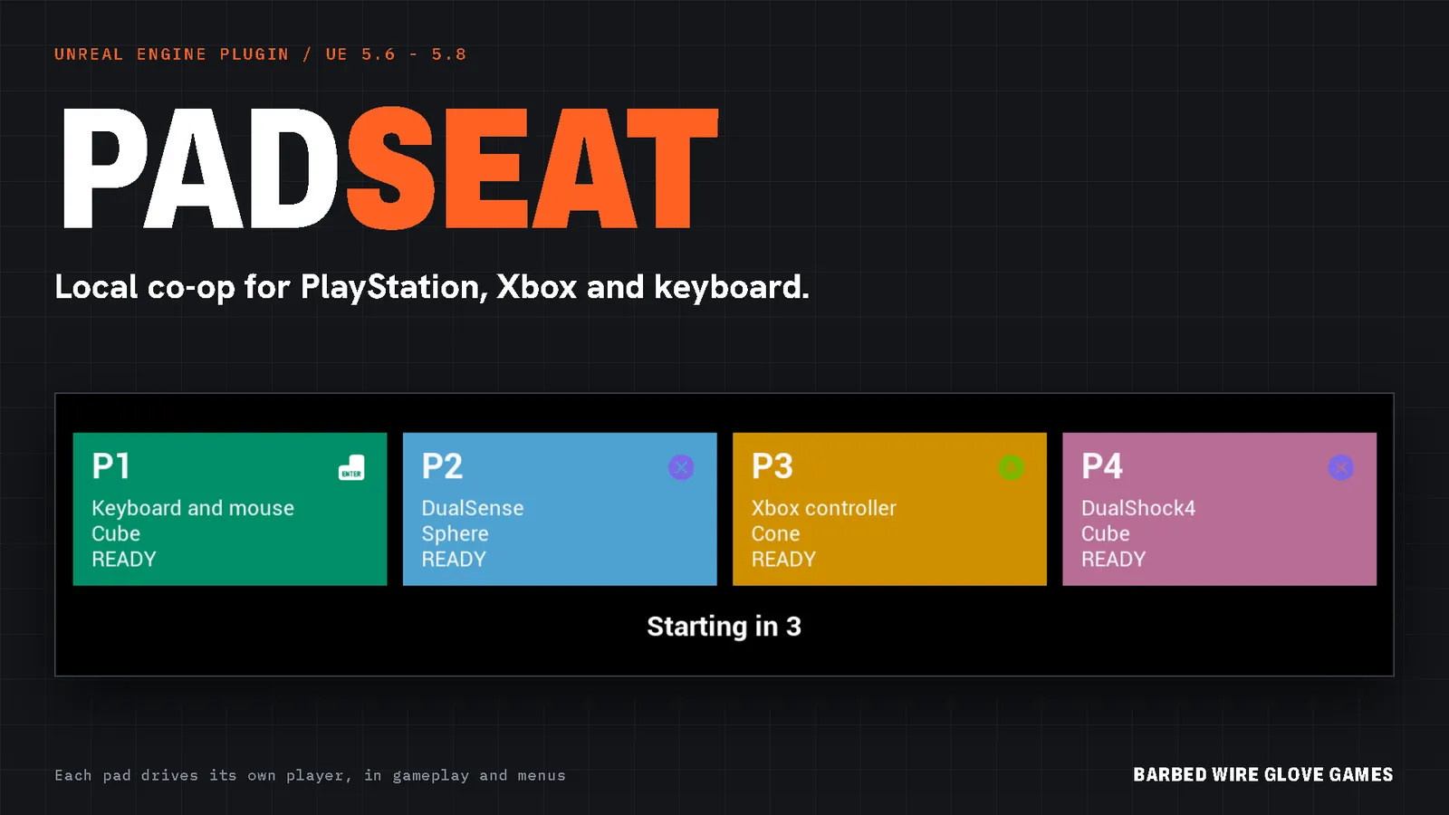 PadSeat's co-op lobby: four player cards, P1 keyboard and mouse, P2 DualSense, P3 Xbox controller, P4 DualShock 4, all ready, with a 'Starting in 3' countdown.