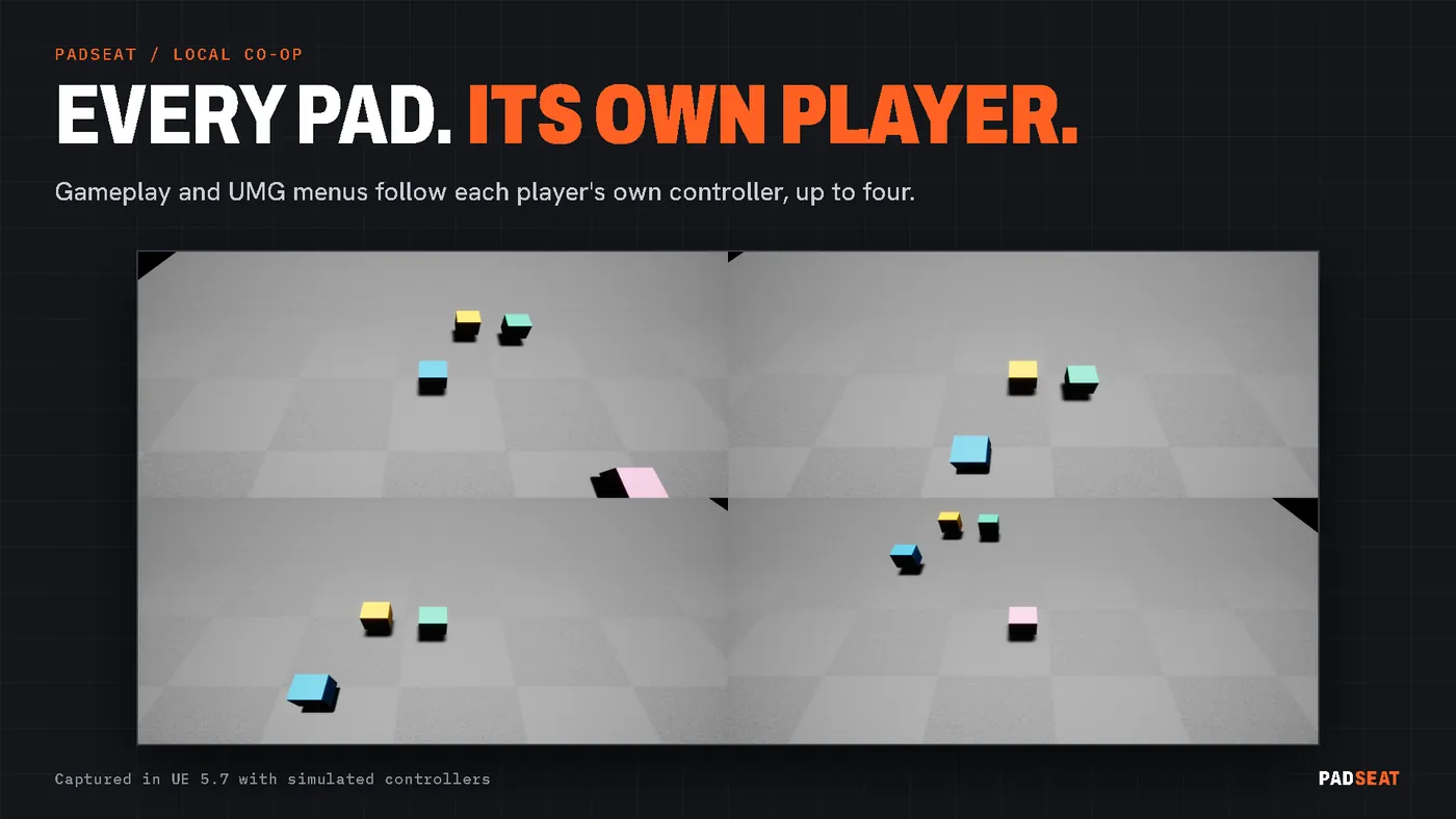 A four-player split screen from the LocalCoop_Sample map, one view per controller, under the headline 'Every pad. Its own player.'